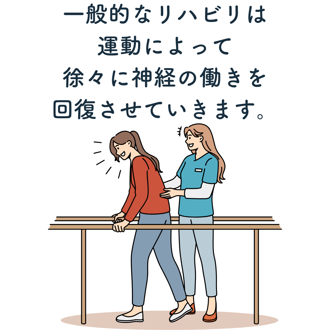 一般的なリハビリは、運動によって徐々に神経の働きを回復させてますが、回復に時間がかかる上に、思っていたほど回復しない場合もありました。