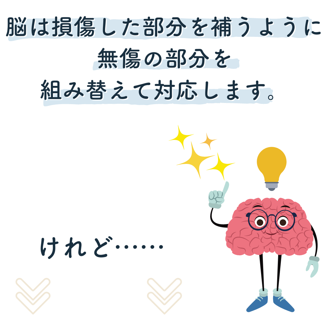 脳は、損傷した部分を補うように無傷の部分を組み替えて対応します。しかし、脳からの命令を届ける神経は、一度通りが悪くなるとなかなか回復しません。