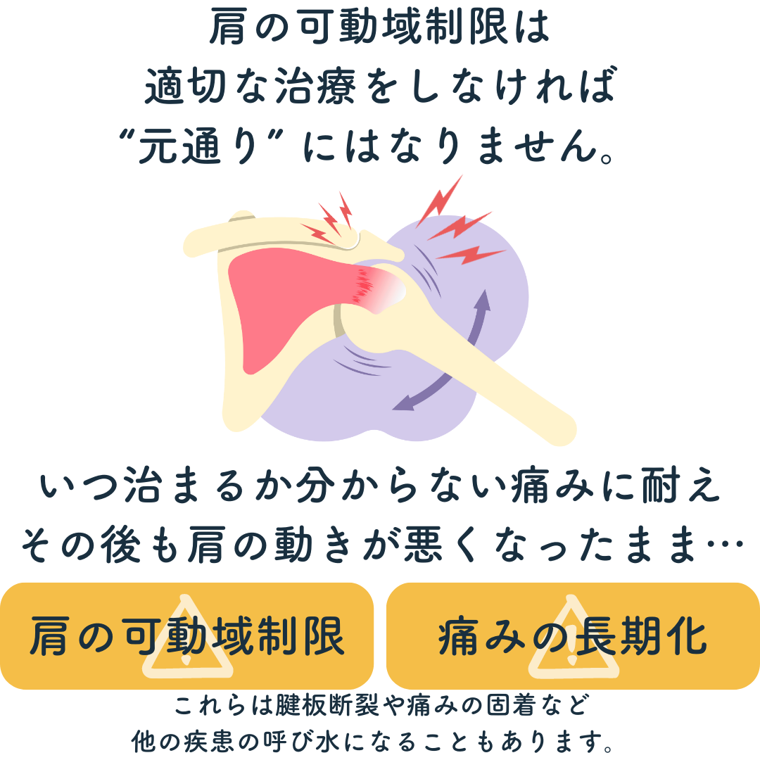 肩の可動域制限は適切な治療をしなければ元通りには治りません。